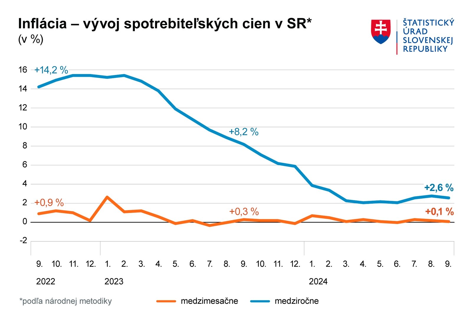 Veľké porovnanie nákupov u