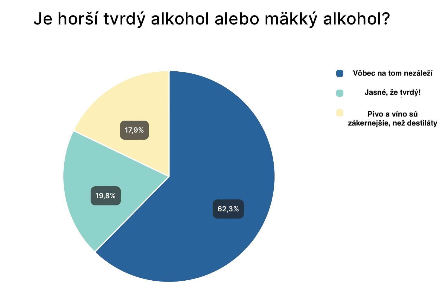 Má to zmysel: ROADPOL