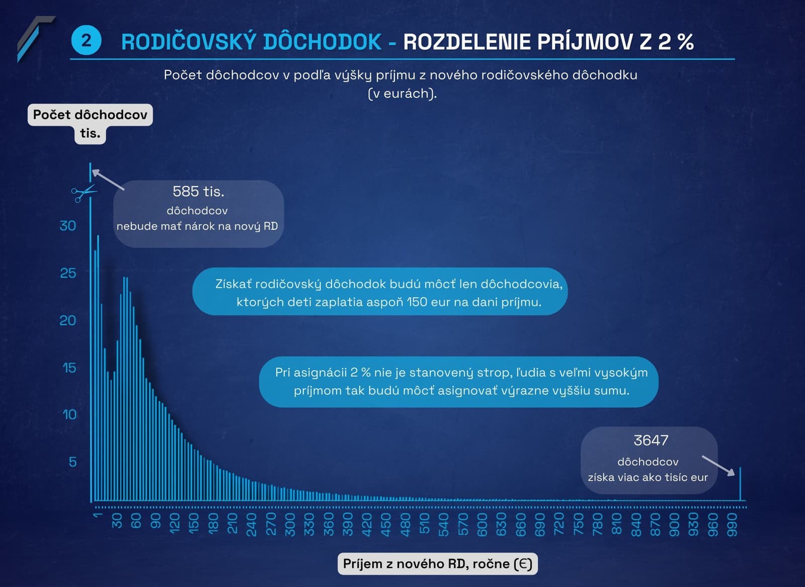 Rodičovský dôchodok po novom: