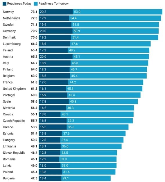 Healthcare Readiness Index 2023 – Celkové výsledky