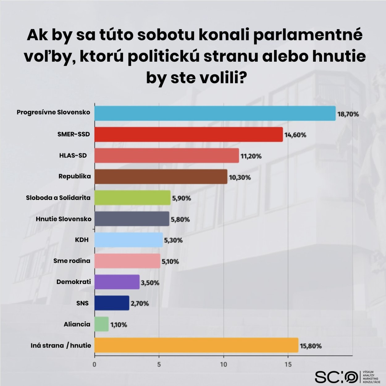 Nový vietor na politickej