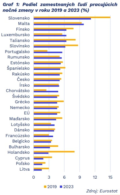 PRIESKUM Slovensko si pripísalo