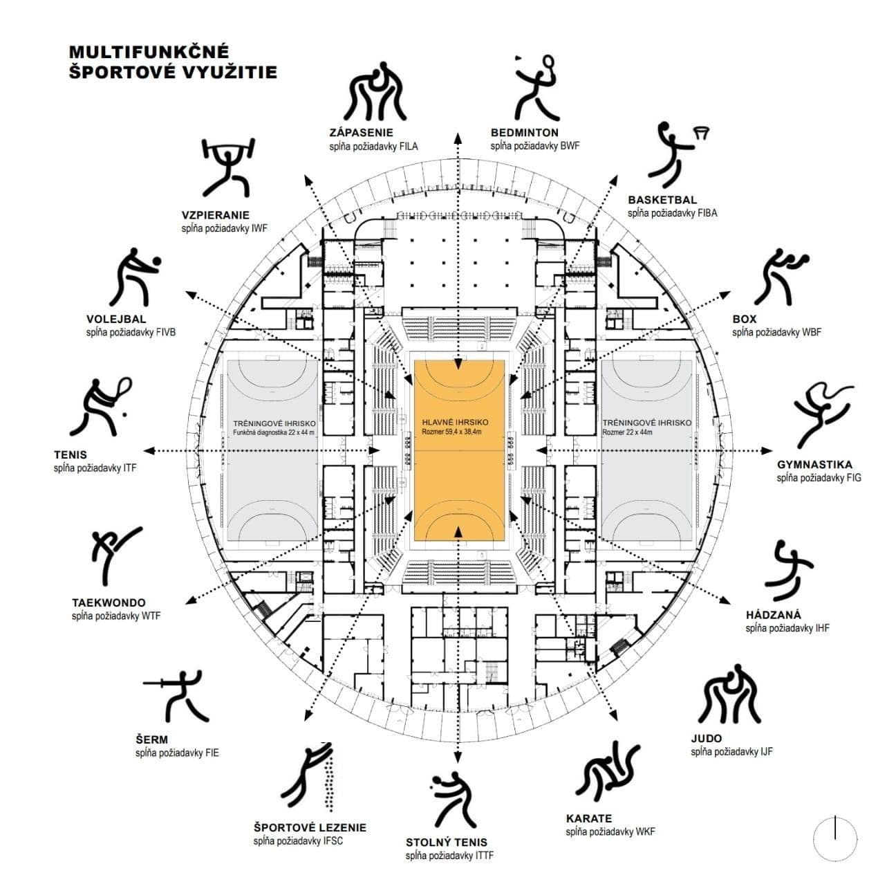 Projekt Olympijská aréna