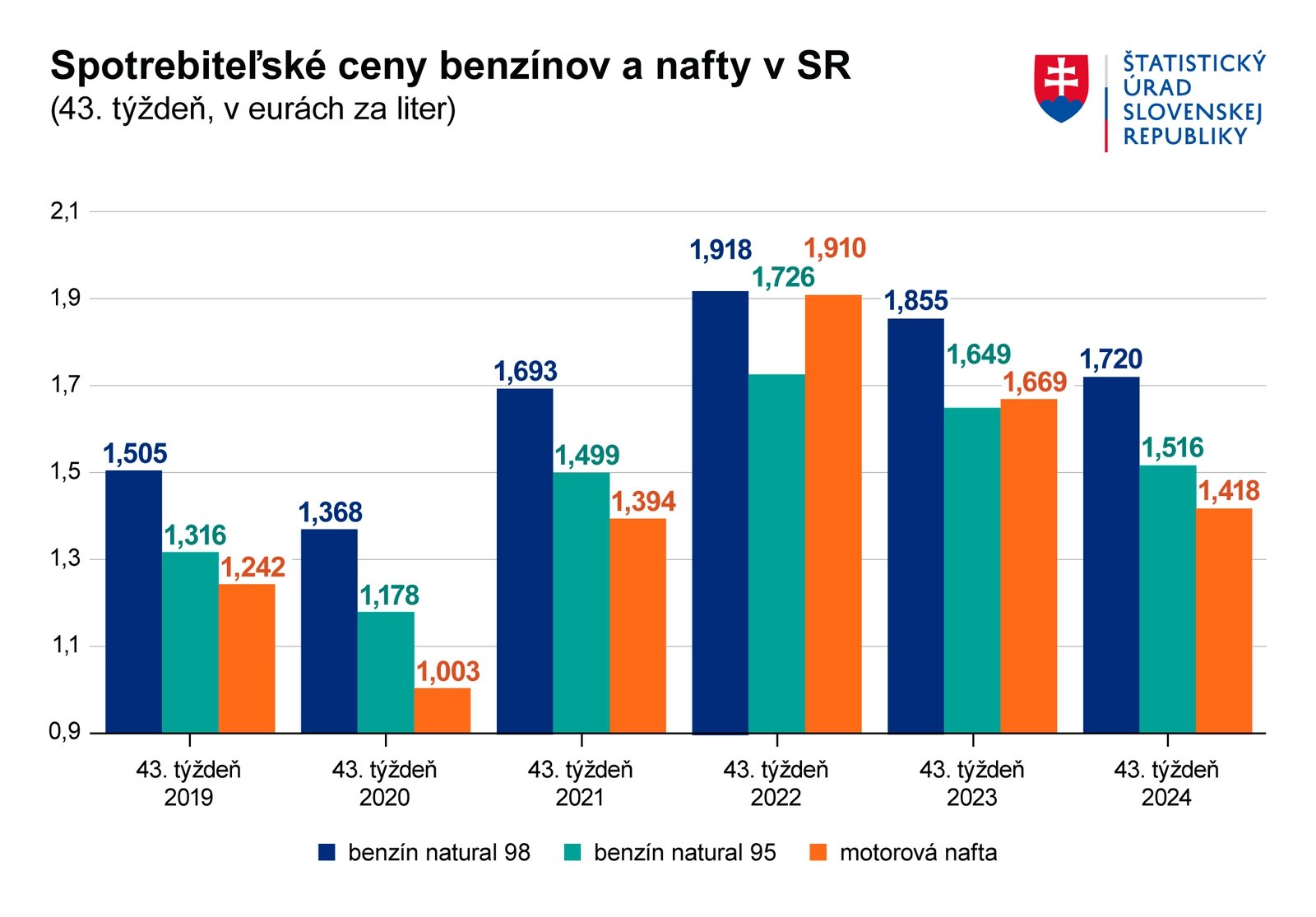 Majitelia TÝCHTO áut majú