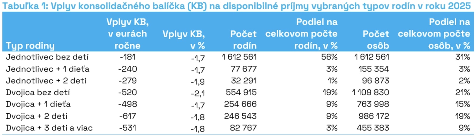 Rozpočtová rada vyrátala dopady