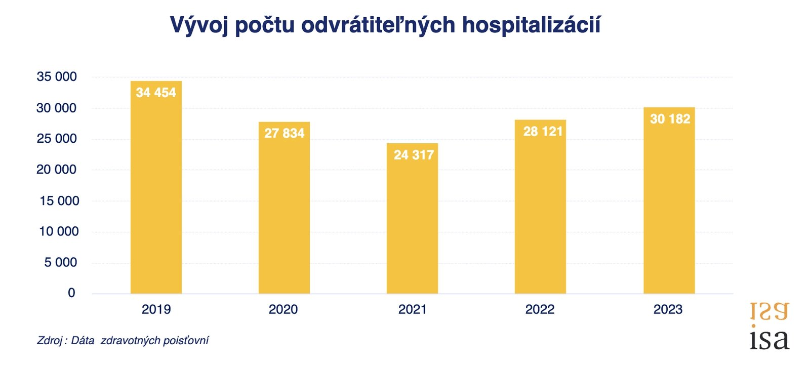 Slovensko dopláca na zanedbanú