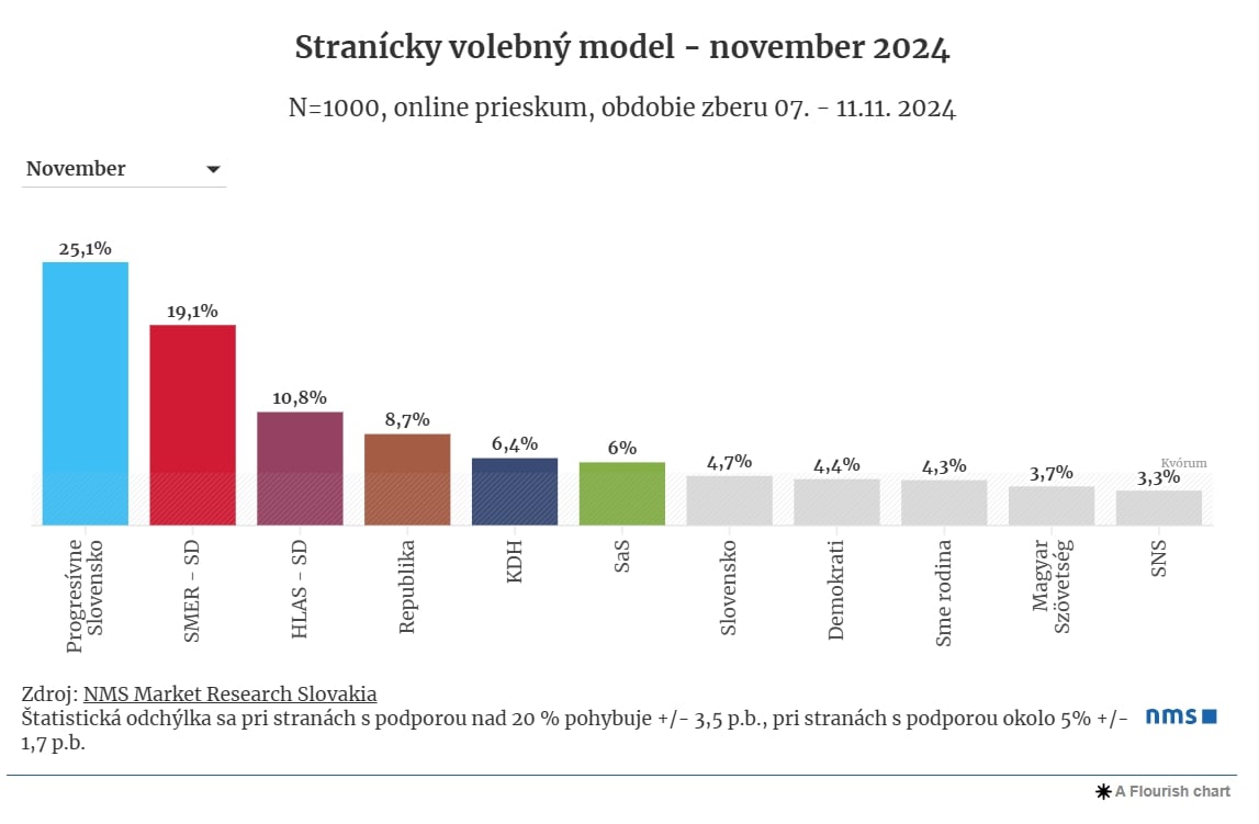 Politickou mapou sa prehnala