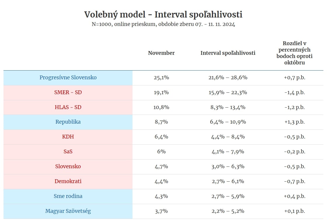 Politickou mapou sa prehnala