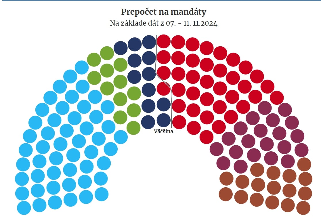 Politickou mapou sa prehnala