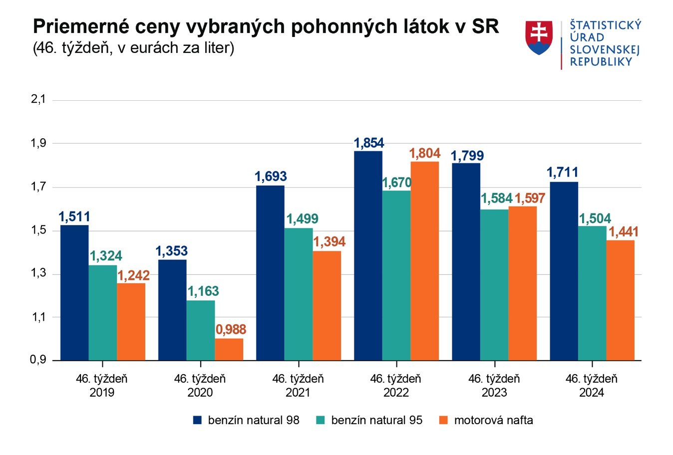 Zlé správy pre majiteľov