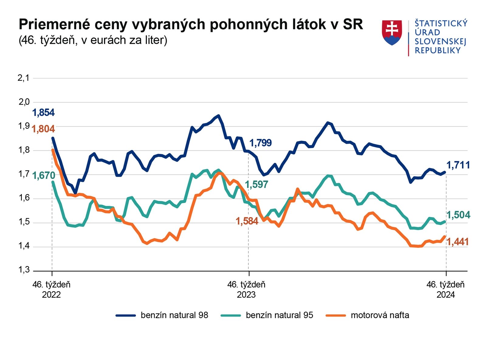 Zlé správy pre majiteľov