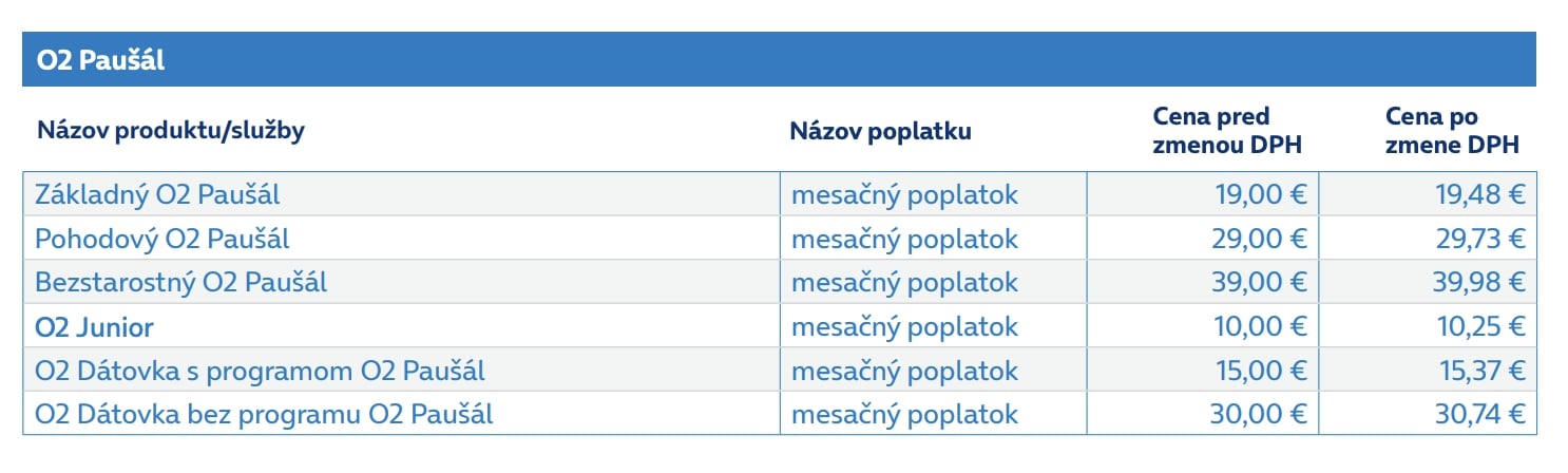 Slováci sa musia pripraviť