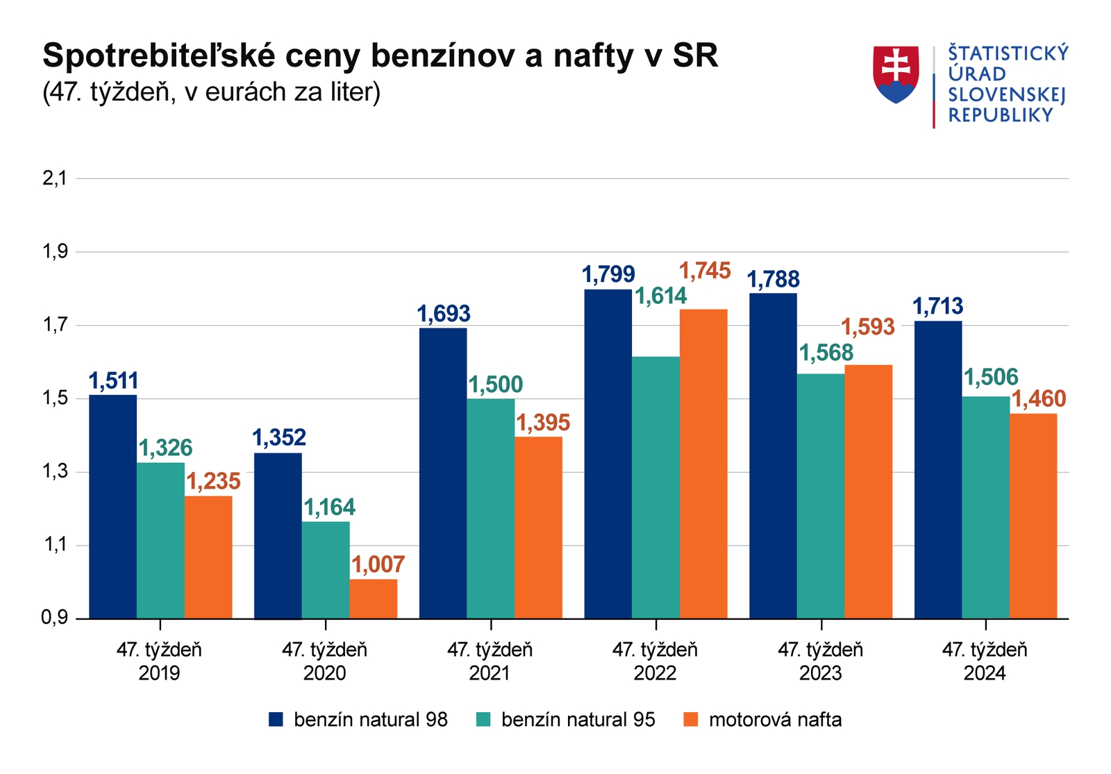 Ďalšie prekvapenia na čerpacích