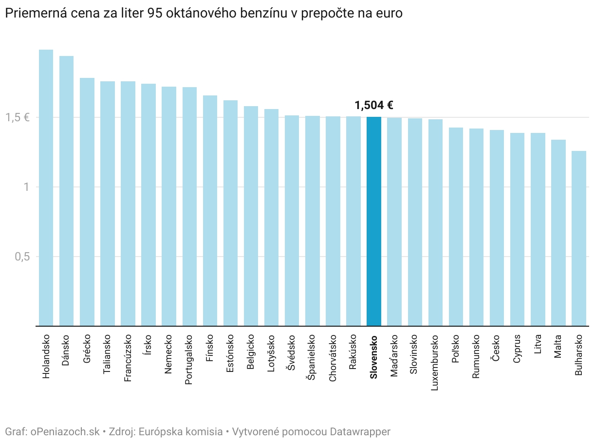 Ďalšie prekvapenia na čerpacích