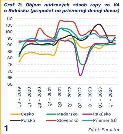 Predbehli sme Rakúsko aj