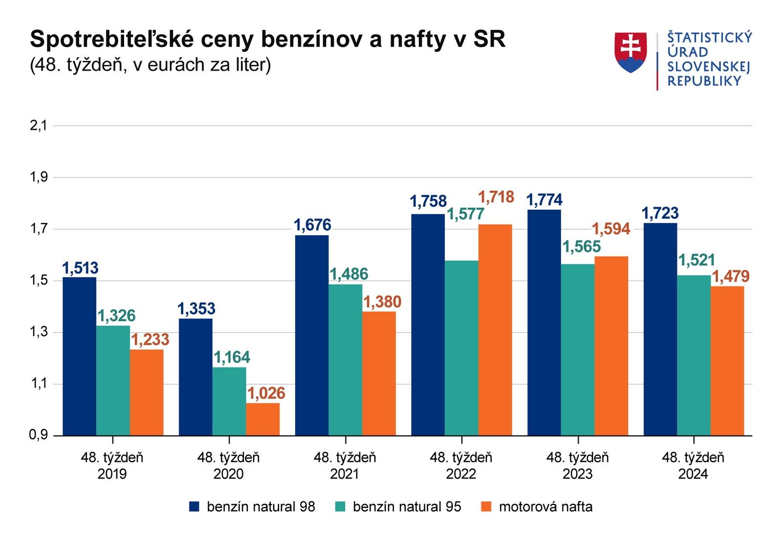 Ďalšie dobré správy pre