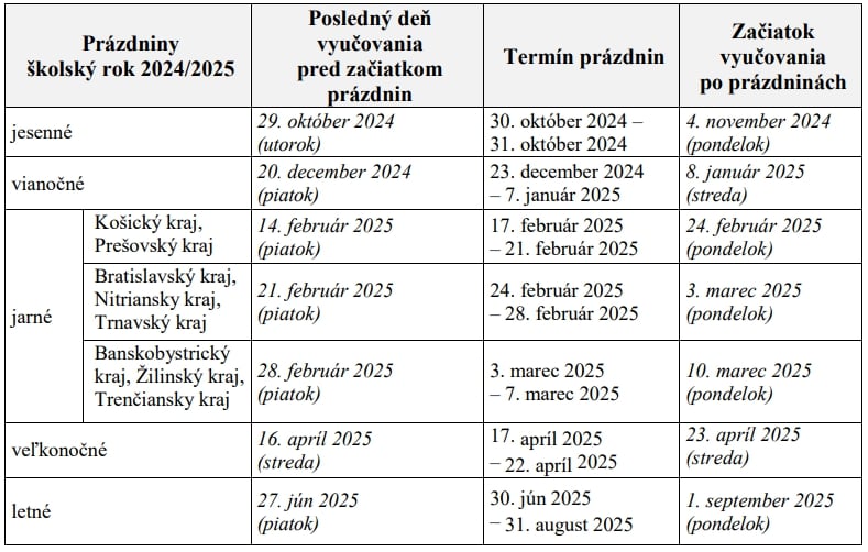 Rodičia, TIETO dni si