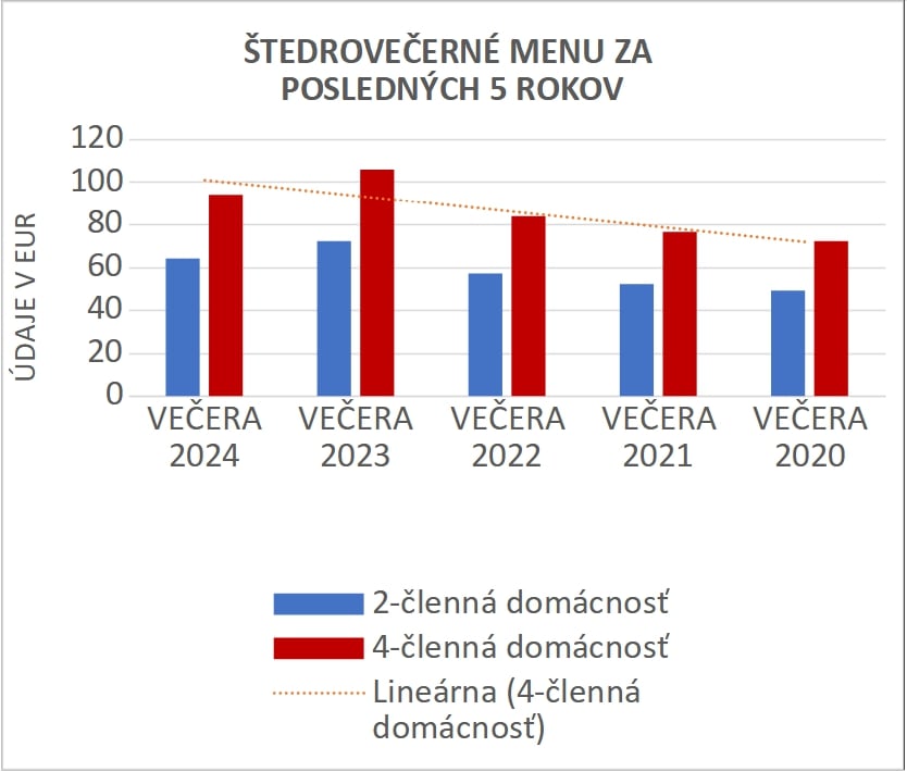 Veľká ANALÝZA cien potravín