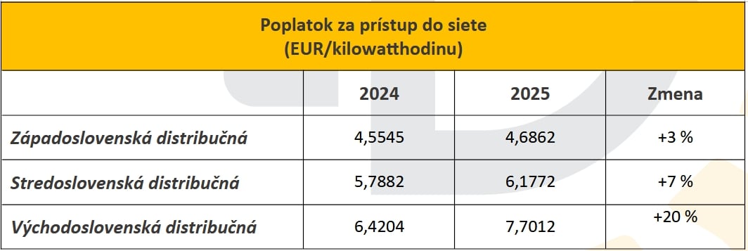 Slovenský priemysel bije na