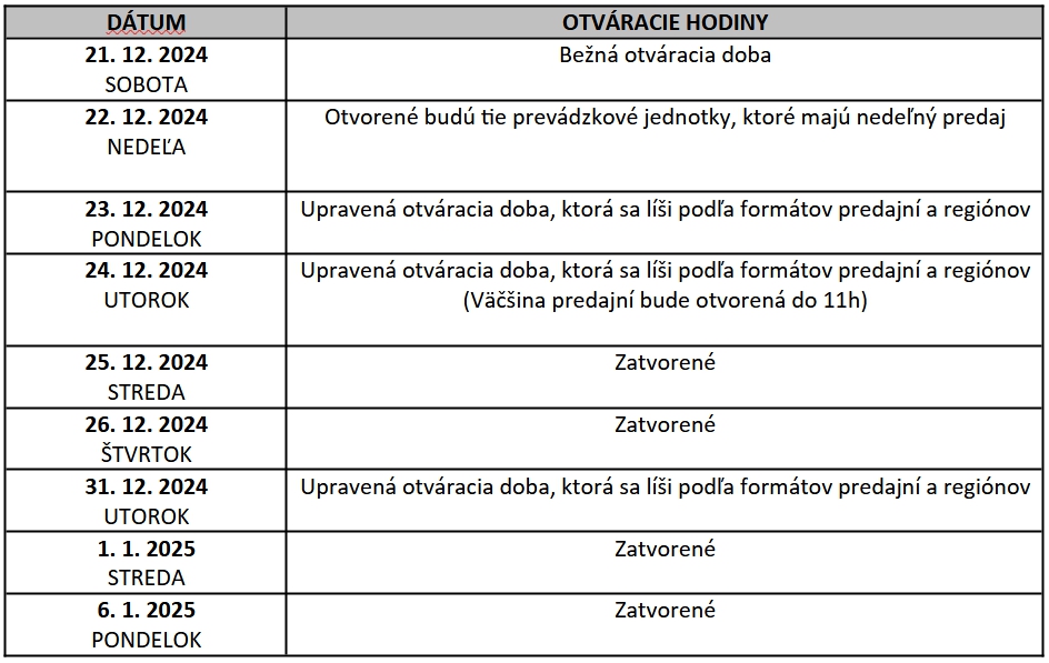 Otváracie hodiny počas sviatkov