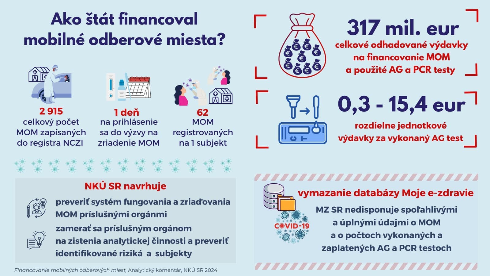 Zistenia zo správy NKÚ