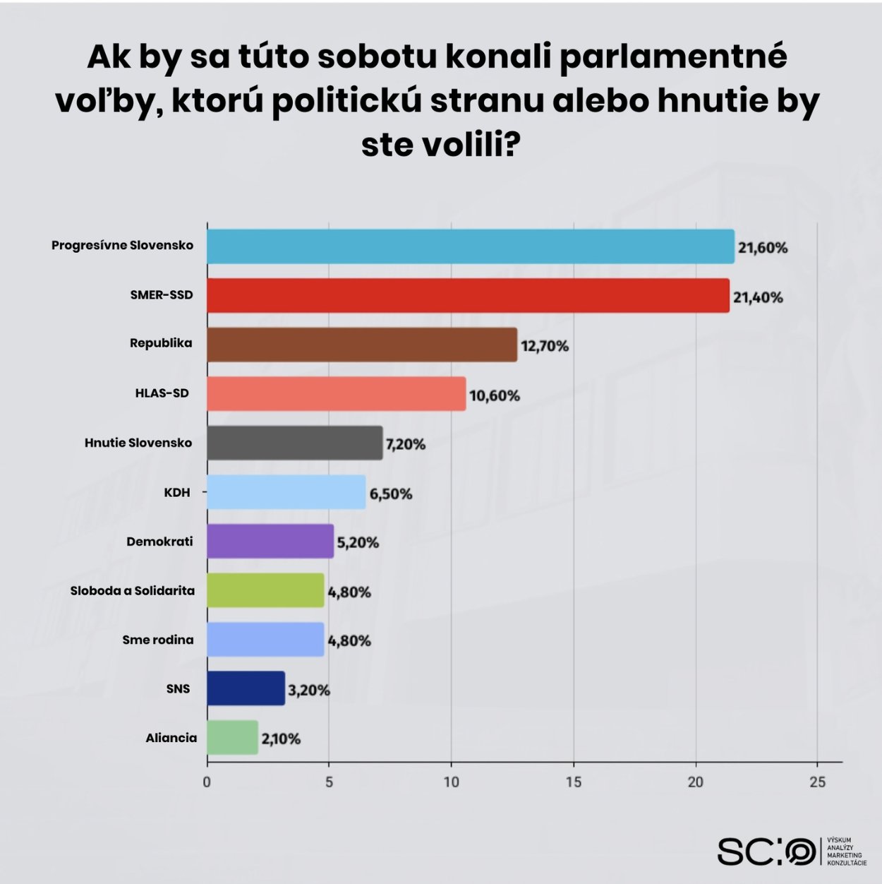 Nový PRIESKUM na konci