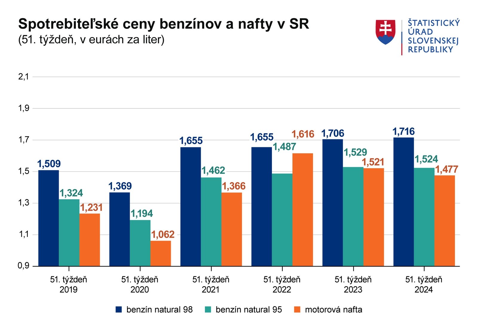 Dobré správy pre motoristov: