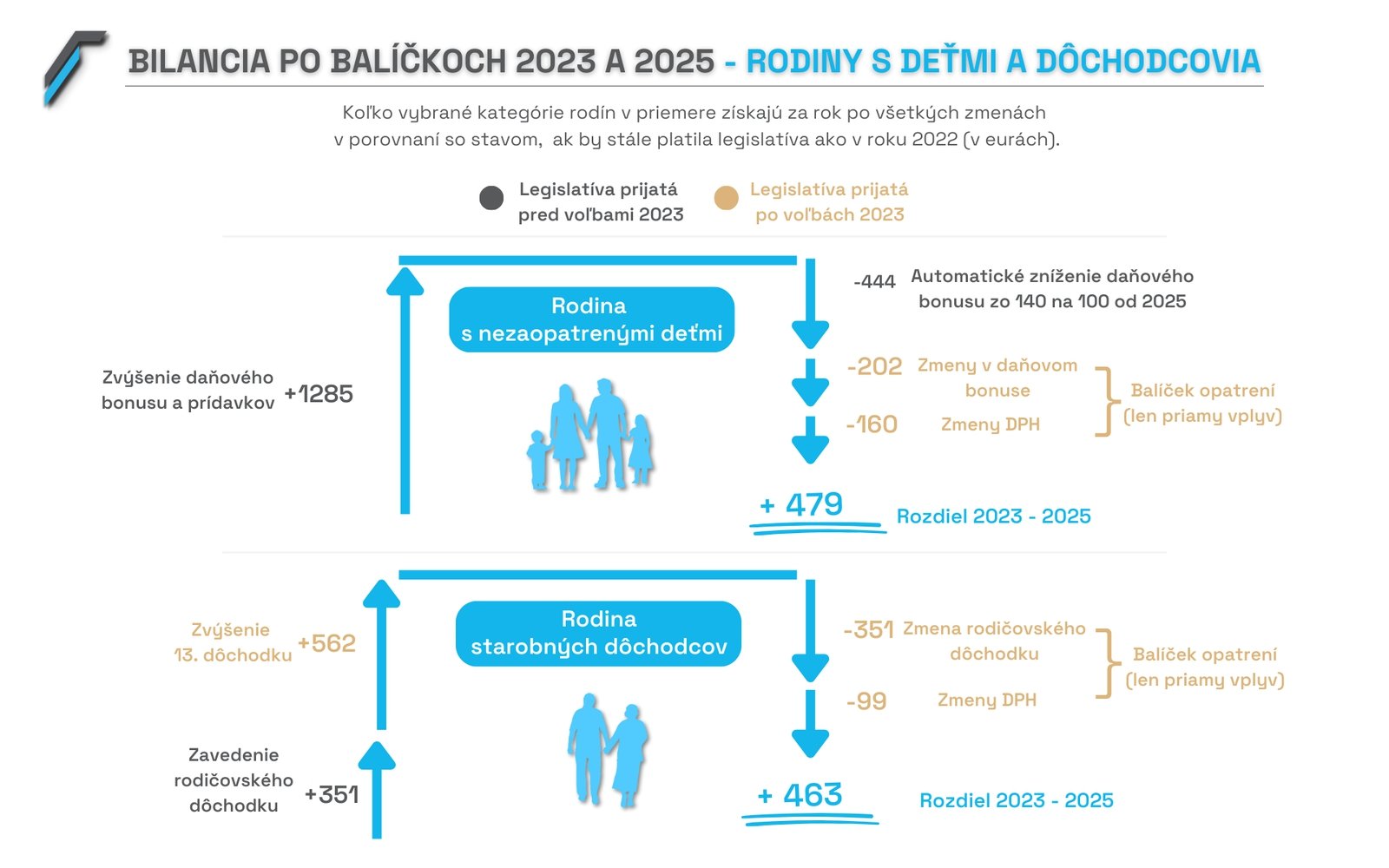 Rodičovský dôchodok ako ho