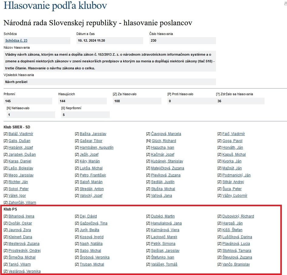 Progresívne Slovensko hromží na