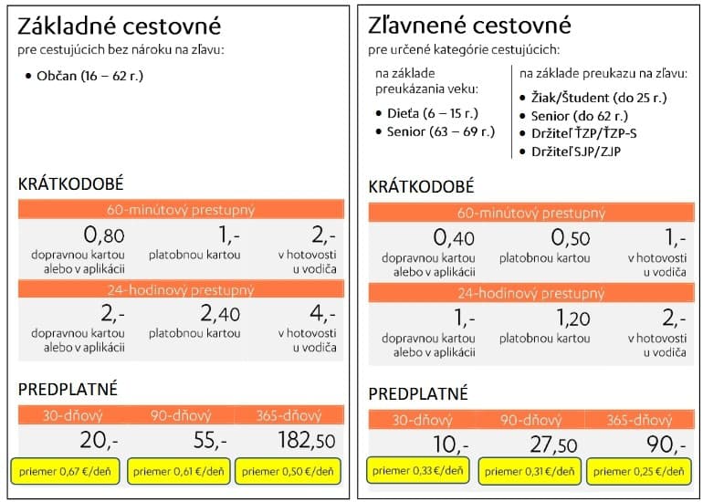 Konsolidácia zasiahne aj cenníky