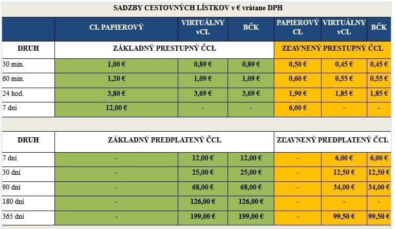 Konsolidácia zasiahne aj cenníky