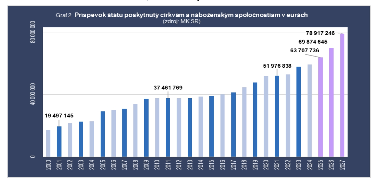 Kontrolóri si posvietili na