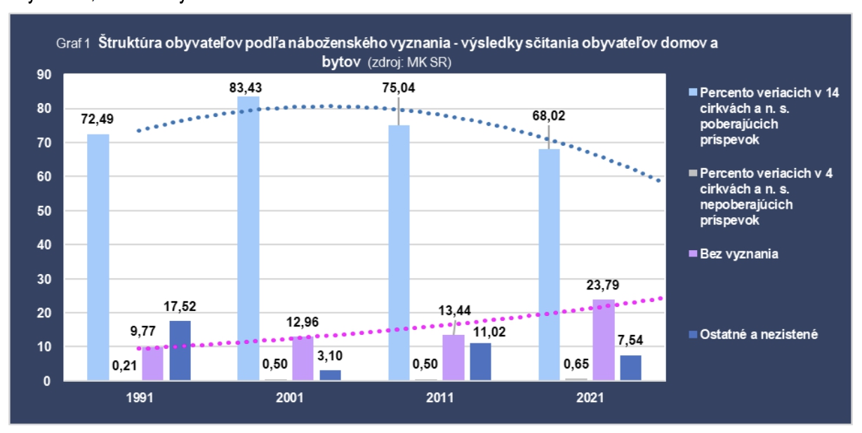Kontrolóri si posvietili na