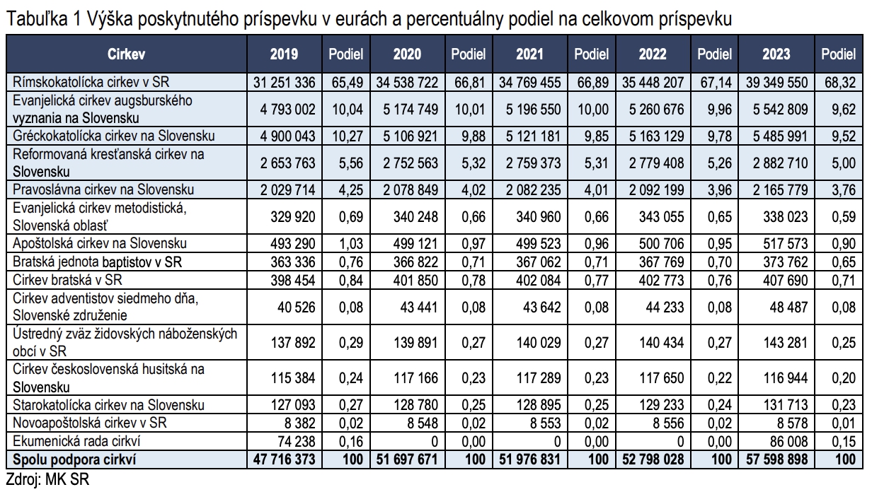 Kontrolóri si posvietili na