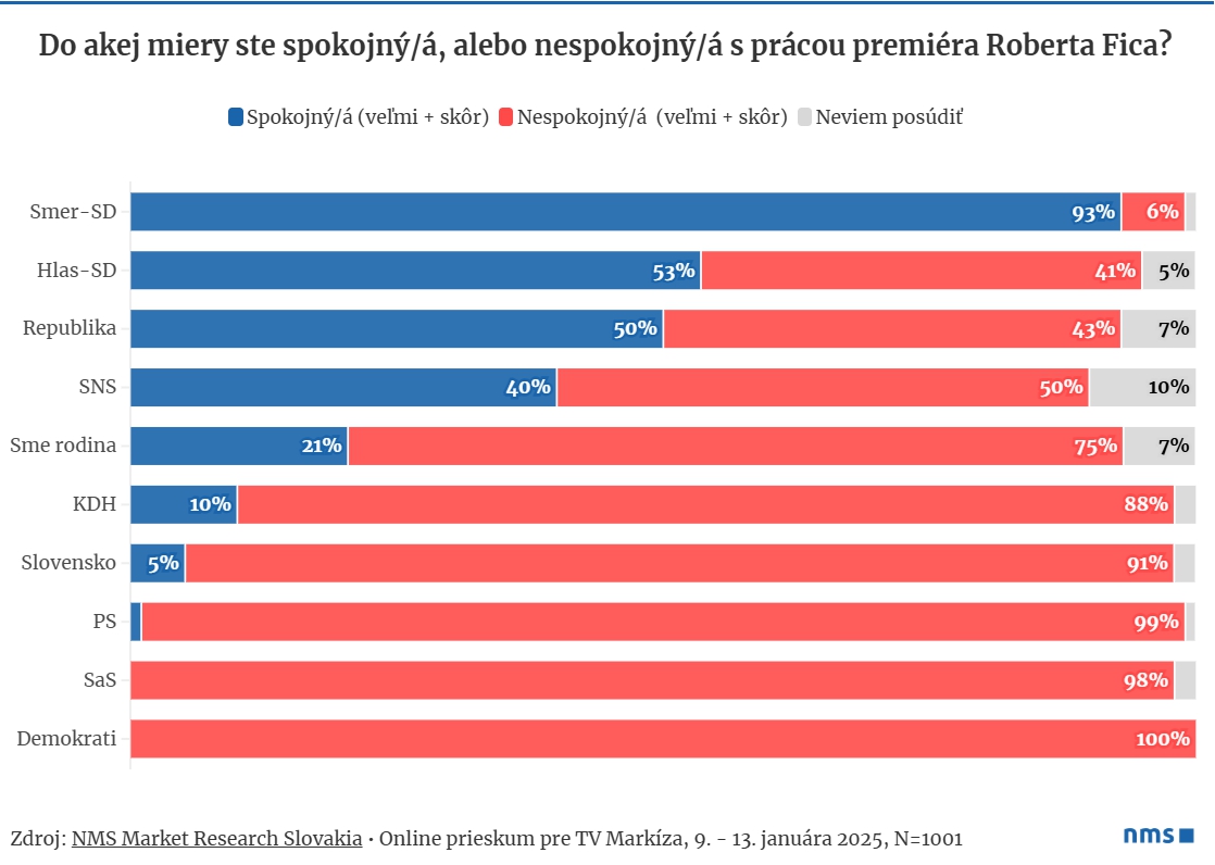 Čísla nepustia! PRIESKUM ukázal,
