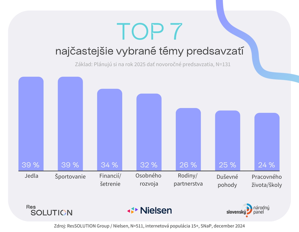 Nový rok, nový život?
