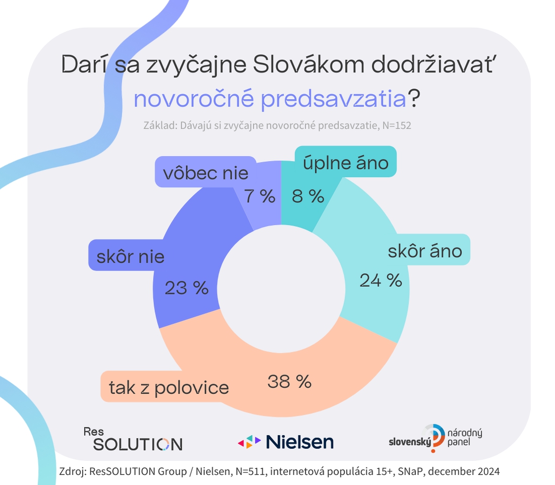 Nový rok, nový život?