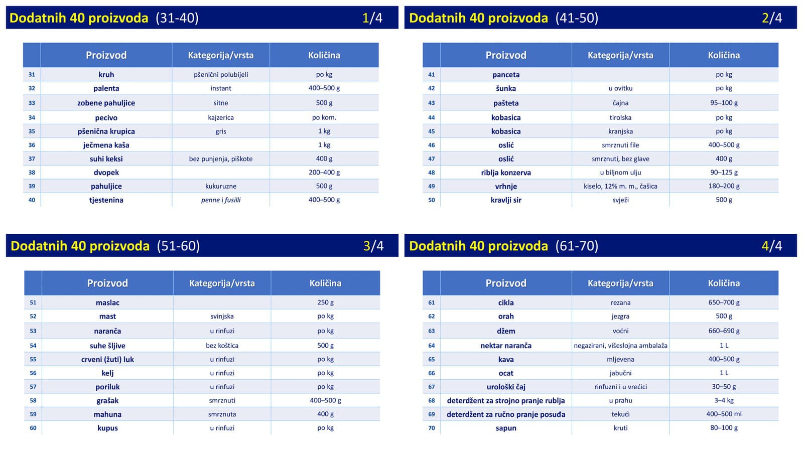 Bojkot supermarketov naberá na