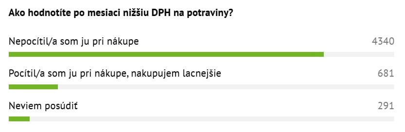 Anketa č. 2