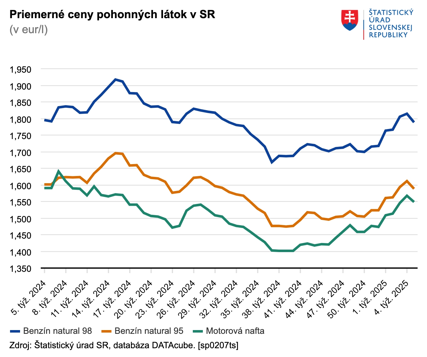 Prekvapenie na čerpačkách sa