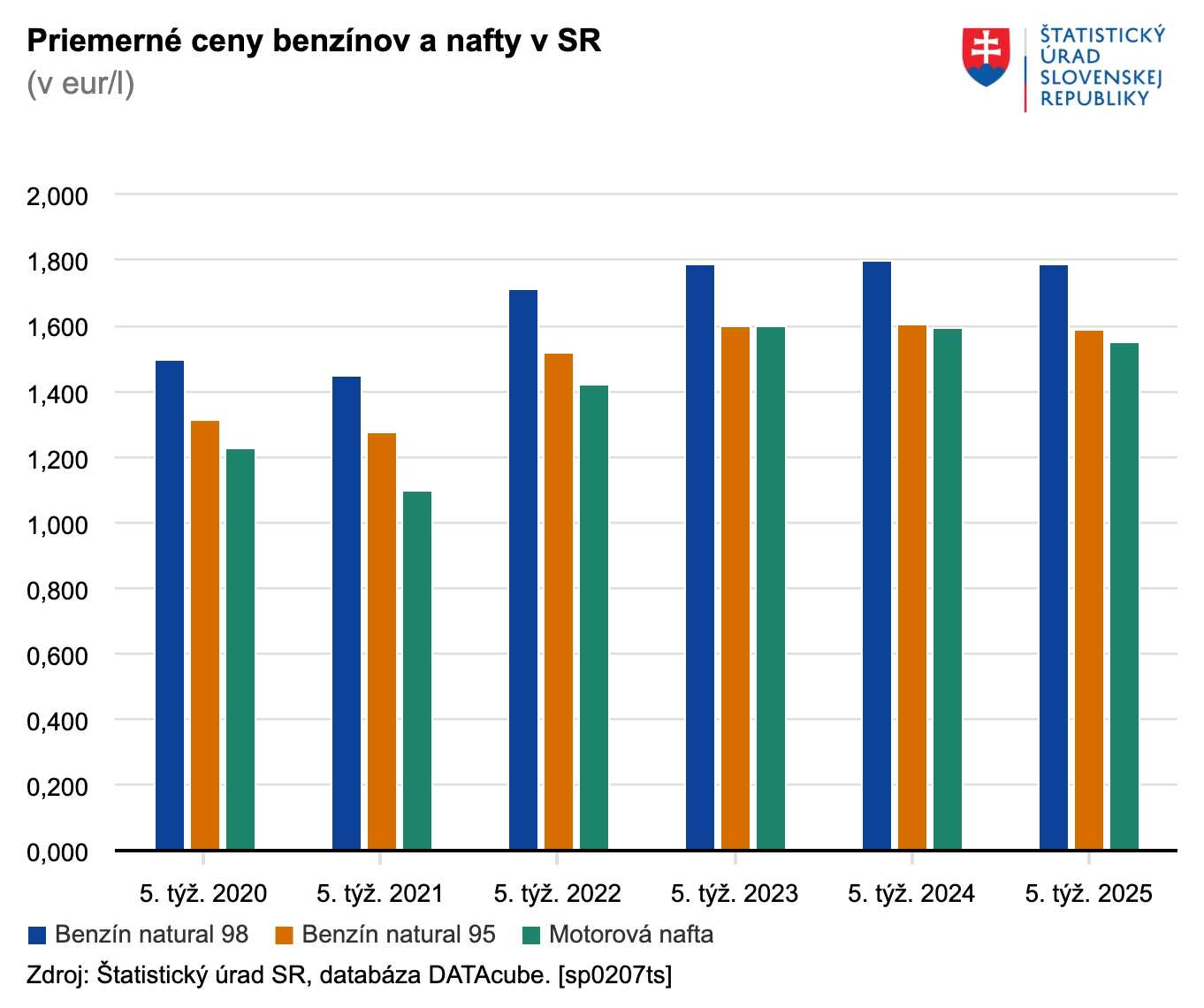 Prekvapenie na čerpačkách sa