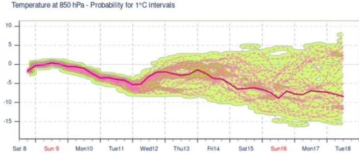 Model ECMWF avizuje príchod studeného arktického vzduchu aj do Bratislavy