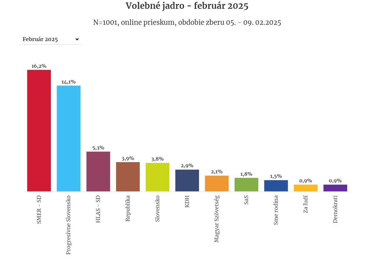 Zemetrasenie na politickej scéne