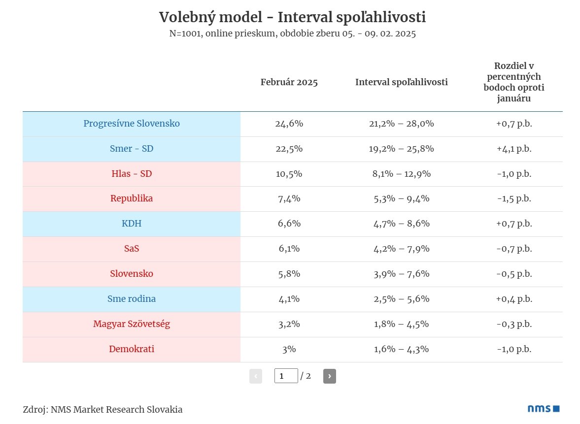 Zemetrasenie na politickej scéne