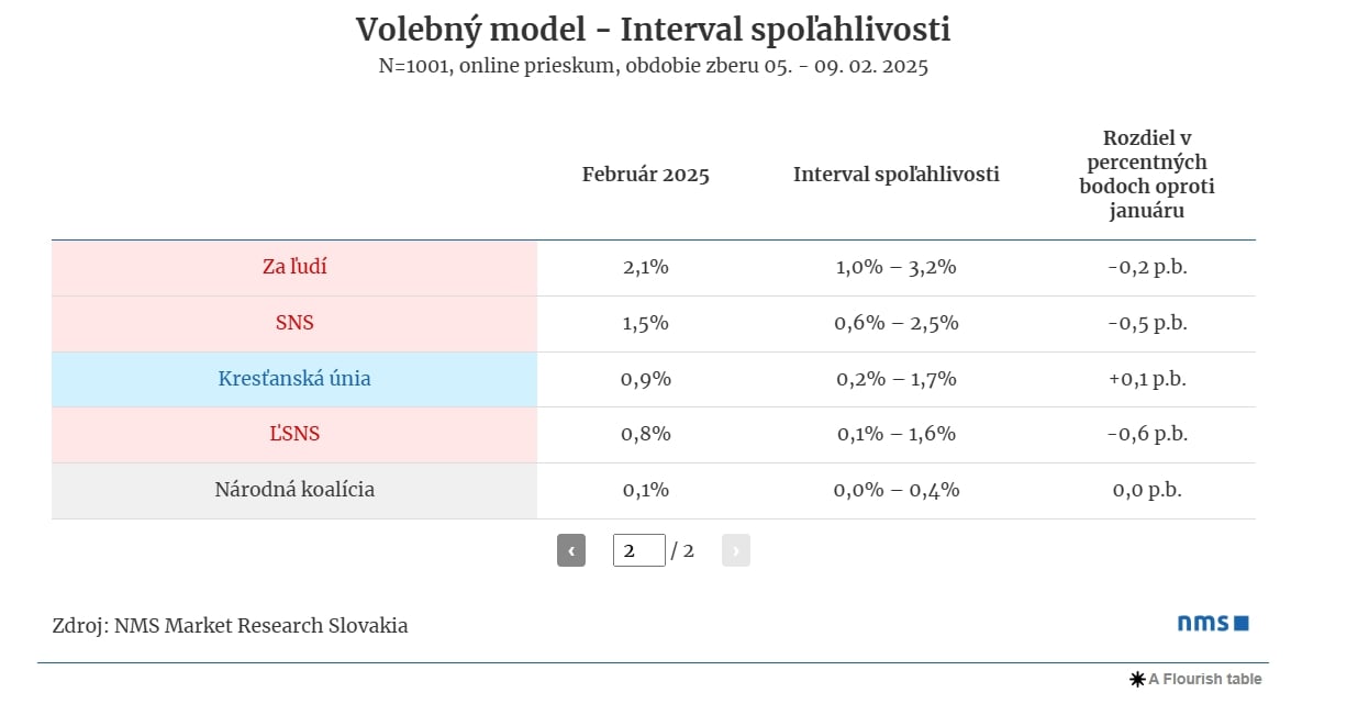 Zemetrasenie na politickej scéne