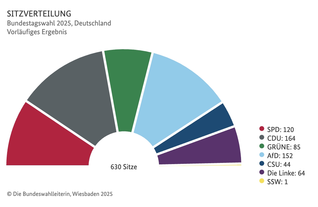Nemecko čakajú po voľbách