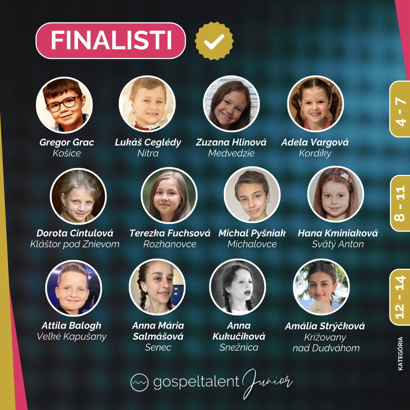 Talenty a umelci ako