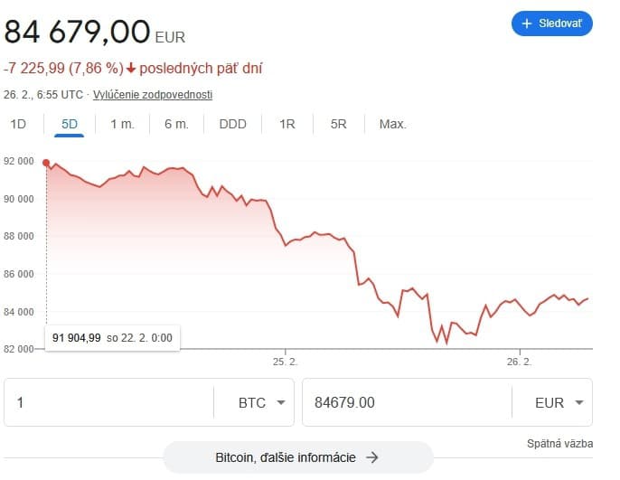 Kryptomeny sa otriasajú v