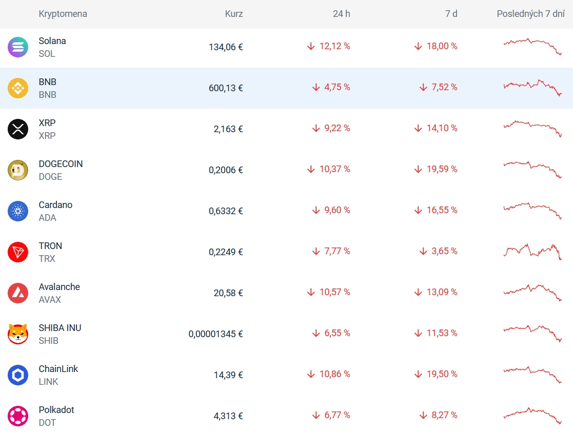 Kryptomeny sa otriasajú v
