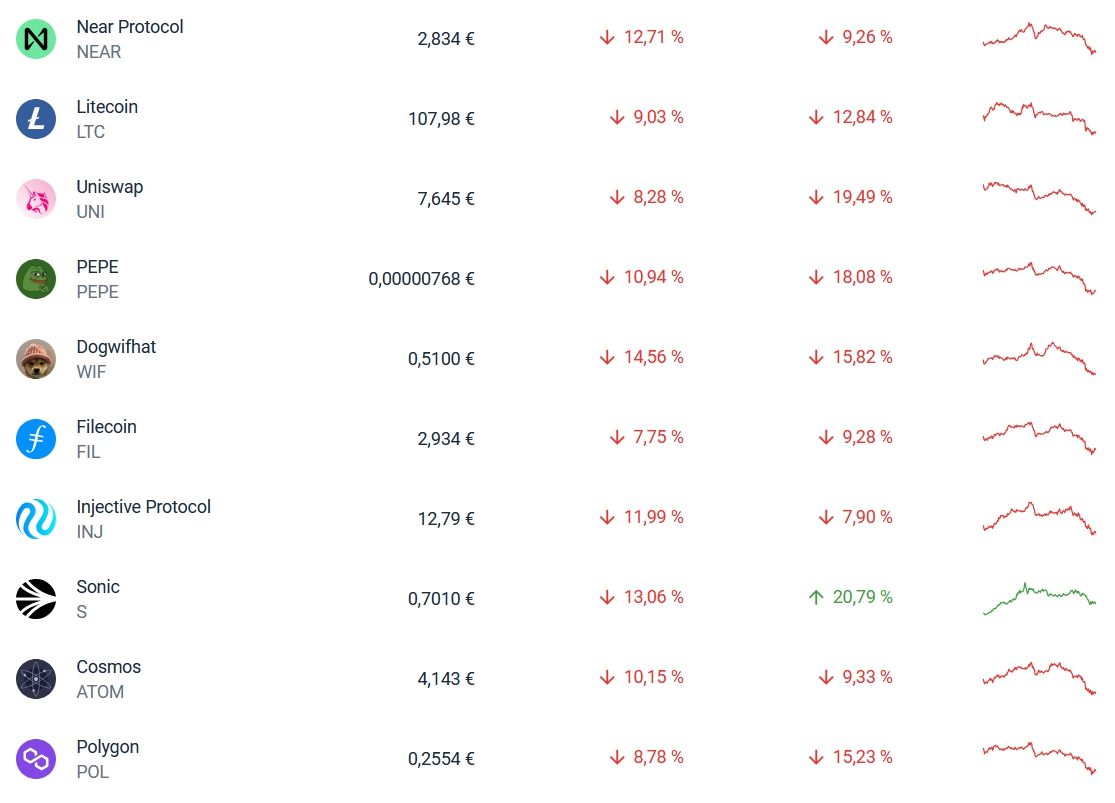 Kryptomeny sa otriasajú v